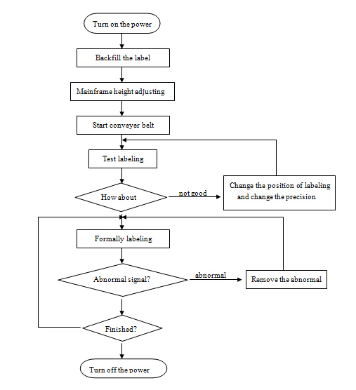 HAY SUS304 servomotora automātiskā apaļas pudeles marķēšanas mašīnas PLC vadība